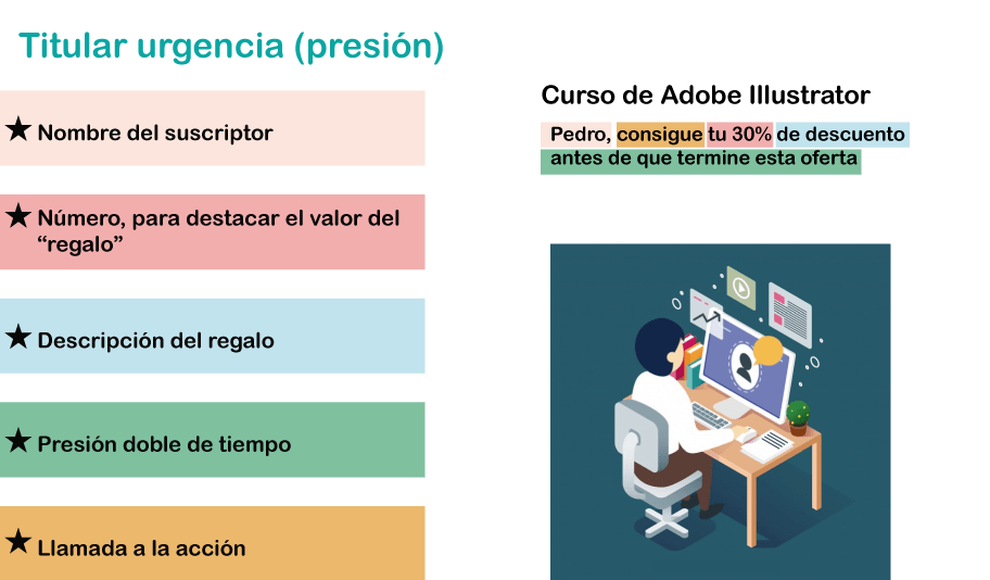 ejemplo de titular de urgencia