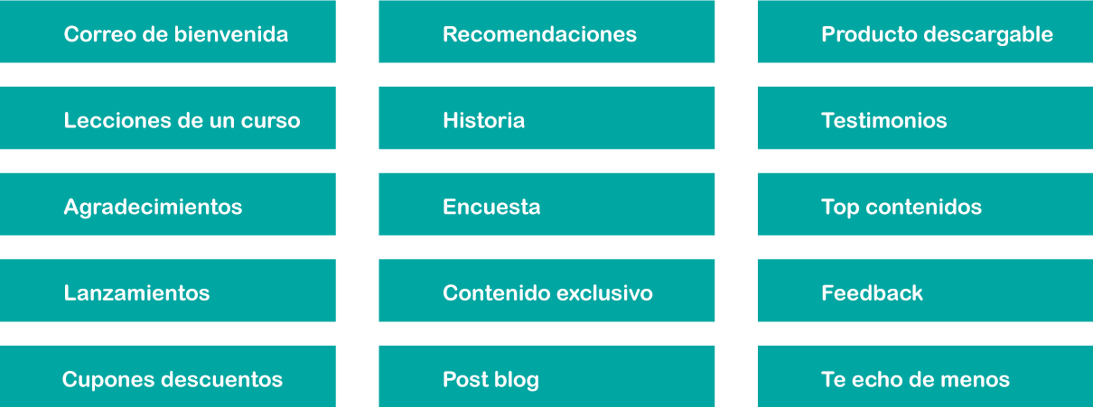 Lista de tipos de contenidos para tus autorespondedores
